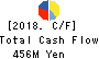 AXAS HOLDINGS CO.,LTD. Cash Flow Statement 2018年Aug期 AXAS HOLDINGS CO.,LTD. Cash Flow Statement 2018年8月期