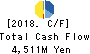 Nippon Signal Company,Limited Cash Flow Statement 2018年3月期