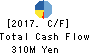 R&D COMPUTER CO.,LTD. Cash Flow Statement 2017年Mar期 R&D COMPUTER CO.,LTD. Cash Flow Statement 2017年3月期