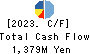 Hayashikane Sangyo Co.,Ltd. Cash Flow Statement 2023年3月期