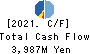 SENSHUKAI CO.,LTD. Cash Flow Statement 2021年12月期