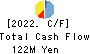 Nihon Knowledge Co,Ltd. Cash Flow Statement 2022年3月期