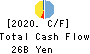 THE TOHOKU BANK,LTD. Cash Flow Statement 2020年Mar期 THE TOHOKU BANK,LTD. Cash Flow Statement 2020年3月期