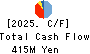 Showa Holdings Co.,Ltd. Cash Flow Statement 2025年Mar期 Showa Holdings Co.,Ltd. Cash Flow Statement 2025年3月期