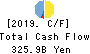 Kyushu Financial Group,Inc. Cash Flow Statement 2019年Mar期 Kyushu Financial Group,Inc. Cash Flow Statement 2019年3月期