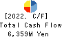ISEKI&CO.,LTD. Cash Flow Statement 2022年12月期