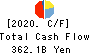 Kansai Mirai Financial Group,Inc. Cash Flow Statement 2020年3月期