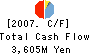 KYOSHIN TECHNOSONIC Co.,Ltd. Cash Flow Statement 2007年3月期