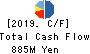 MAINICHI COMNET CO.,LTD. Cash Flow Statement 2019年5月期