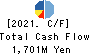 Syuppin Co.,Ltd. Cash Flow Statement 2021年Mar期 Syuppin Co.,Ltd. Cash Flow Statement 2021年3月期