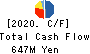 YAMAKI CO.,LTD. Cash Flow Statement 2020年3月期