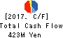 YKT CORPORATION Cash Flow Statement 2017年Dec期 YKT CORPORATION Cash Flow Statement 2017年12月期