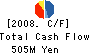 Daiwa Densetsu Corporation Cash Flow Statement 2008年3月期