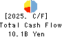 NIPPON DENSETSU KOGYO CO.,LTD. Cash Flow Statement 2025年Mar期 NIPPON DENSETSU KOGYO CO.,LTD. Cash Flow Statement 2025年3月期