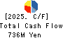 NIKKI CO.,LTD. Cash Flow Statement 2025年3月期