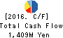 TAIHEIYO KOUHATSU INCORPORATED Cash Flow Statement 2016年Mar期 TAIHEIYO KOUHATSU INCORPORATED Cash Flow Statement 2016年3月期