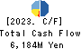 Premium Group Co.,Ltd. Cash Flow Statement 2023年Mar期 Premium Group Co.,Ltd. Cash Flow Statement 2023年3月期