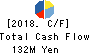 CYBELE Co.,Ltd. Cash Flow Statement 2018年8月期