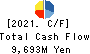 DAIKI ALUMINIUM INDUSTRY CO.,LTD. Cash Flow Statement 2021年Mar期 DAIKI ALUMINIUM INDUSTRY CO.,LTD. Cash Flow Statement 2021年3月期