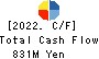 TerraSky Co.,Ltd Cash Flow Statement 2022年Feb期 TerraSky Co.,Ltd Cash Flow Statement 2022年2月期