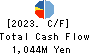 Sun A.Kaken Company,Limited Cash Flow Statement 2023年3月期
