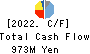 SOMAR CORPORATION Cash Flow Statement 2022年Mar期 SOMAR CORPORATION Cash Flow Statement 2022年3月期