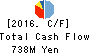 BIKE O & COMPANY Ltd. Cash Flow Statement 2016年Nov期 BIKE O & COMPANY Ltd. Cash Flow Statement 2016年11月期