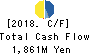 KURIYAMA HOLDINGS CORPORATION Cash Flow Statement 2018年12月期