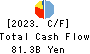 Okinawa Financial Group,Inc. Cash Flow Statement 2023年3月期