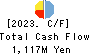 Howa Machinery, Ltd. Cash Flow Statement 2023年Mar期 Howa Machinery, Ltd. Cash Flow Statement 2023年3月期
