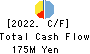 GOLF・DO CO., LTD. Cash Flow Statement 2022年3月期