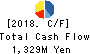 OPTIMUS GROUP COMPANY LIMITED Cash Flow Statement 2018年Mar期 OPTIMUS GROUP COMPANY LIMITED Cash Flow Statement 2018年3月期