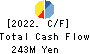 KAITORI OKOKU CO.,LTD. Cash Flow Statement 2022年2月期