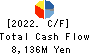 TOPY INDUSTRIES,LIMITED Cash Flow Statement 2022年Mar期 TOPY INDUSTRIES,LIMITED Cash Flow Statement 2022年3月期