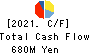The Kaneshita Construction Co.,Ltd. Cash Flow Statement 2021年12月期