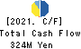 CHUCO CO.,LTD. Cash Flow Statement 2021年3月期