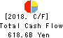 Concordia Financial Group,Ltd. Cash Flow Statement 2018年Mar期 Concordia Financial Group,Ltd. Cash Flow Statement 2018年3月期
