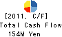 Nippon Kagaku Yakin Co.,Ltd. Cash Flow Statement 2011年3月期