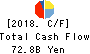 Jimoto Holdings, Inc. Cash Flow Statement 2018年Mar期 Jimoto Holdings, Inc. Cash Flow Statement 2018年3月期
