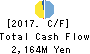 Sanoyas Holdings Corporation Cash Flow Statement 2017年Mar期 Sanoyas Holdings Corporation Cash Flow Statement 2017年3月期