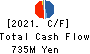 Landix Inc. Cash Flow Statement 2021年3月期