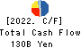 Credit Saison Co.,Ltd. Cash Flow Statement 2022年3月期