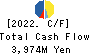 Katakura Industries Co.,Ltd. Cash Flow Statement 2022年12月期