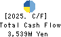 FUJISASH CO.,LTD. Cash Flow Statement 2025年Mar期 FUJISASH CO.,LTD. Cash Flow Statement 2025年3月期