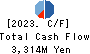 Loadstar Capital K.K. Cash Flow Statement 2023年Dec期 Loadstar Capital K.K. Cash Flow Statement 2023年12月期