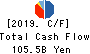 Fuyo General Lease Co.,Ltd. Cash Flow Statement 2019年3月期