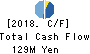 EBRAINS,Inc. Cash Flow Statement 2018年Mar期 EBRAINS,Inc. Cash Flow Statement 2018年3月期