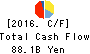 Jimoto Holdings, Inc. Cash Flow Statement 2016年Mar期 Jimoto Holdings, Inc. Cash Flow Statement 2016年3月期