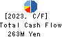 TSUKURUBA Inc. Cash Flow Statement 2023年Jul期 TSUKURUBA Inc. Cash Flow Statement 2023年7月期