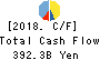 Kansai Mirai Financial Group,Inc. Cash Flow Statement 2018年3月期